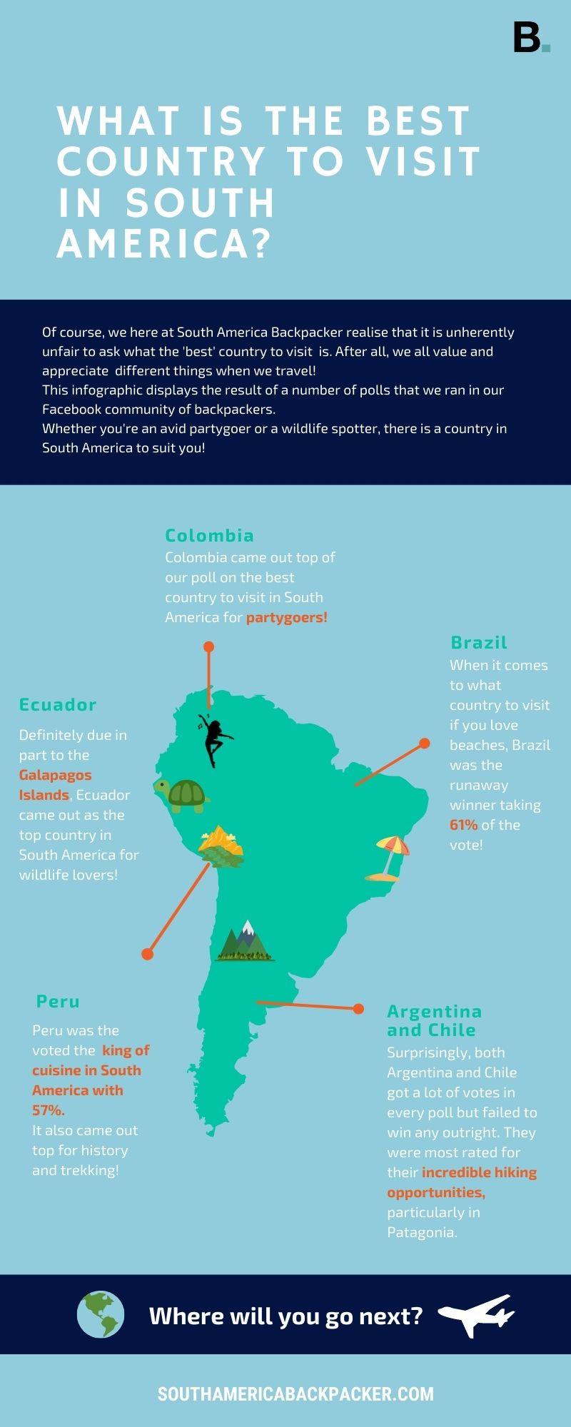 Best-Country-in-SA-infographic.jpg